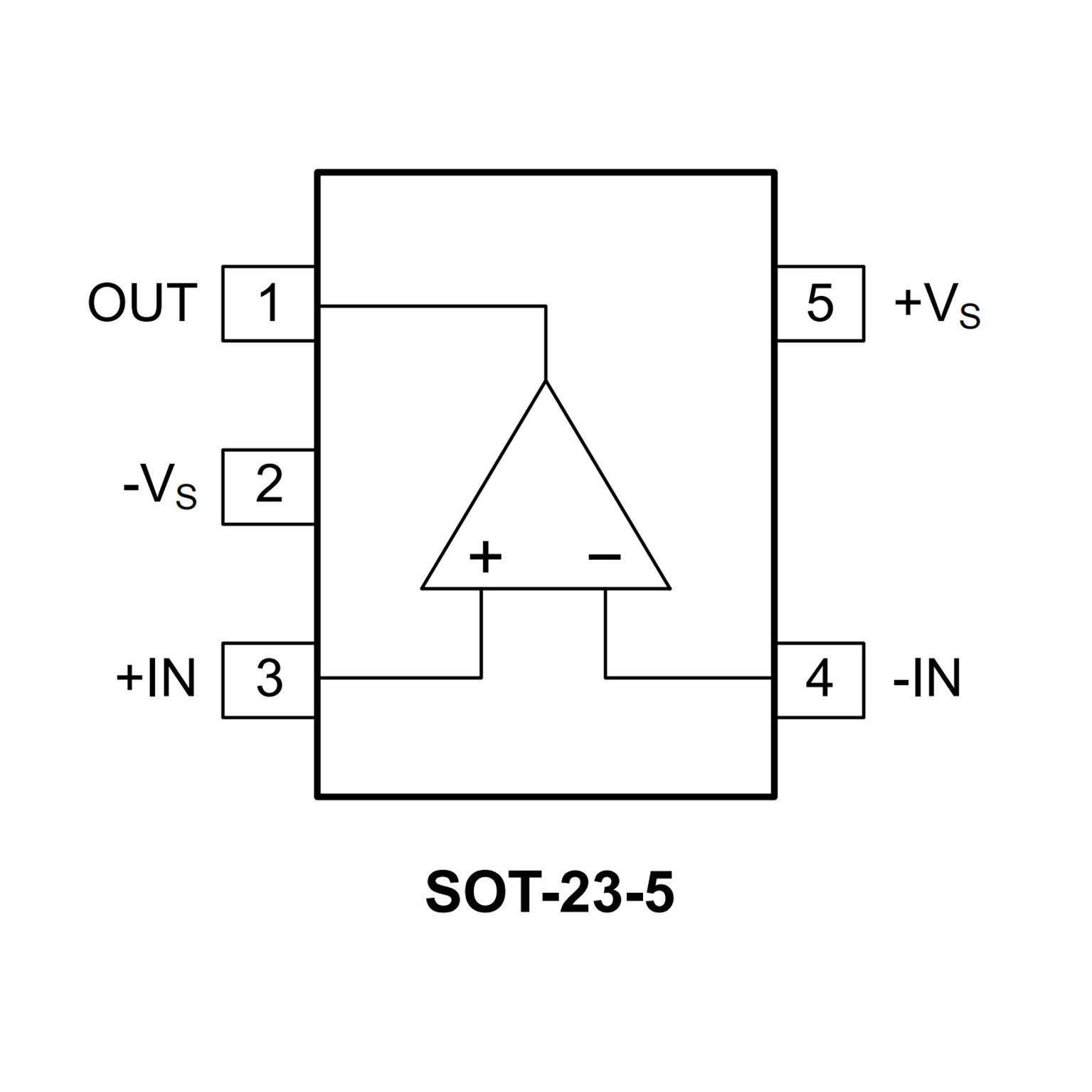 Pinout