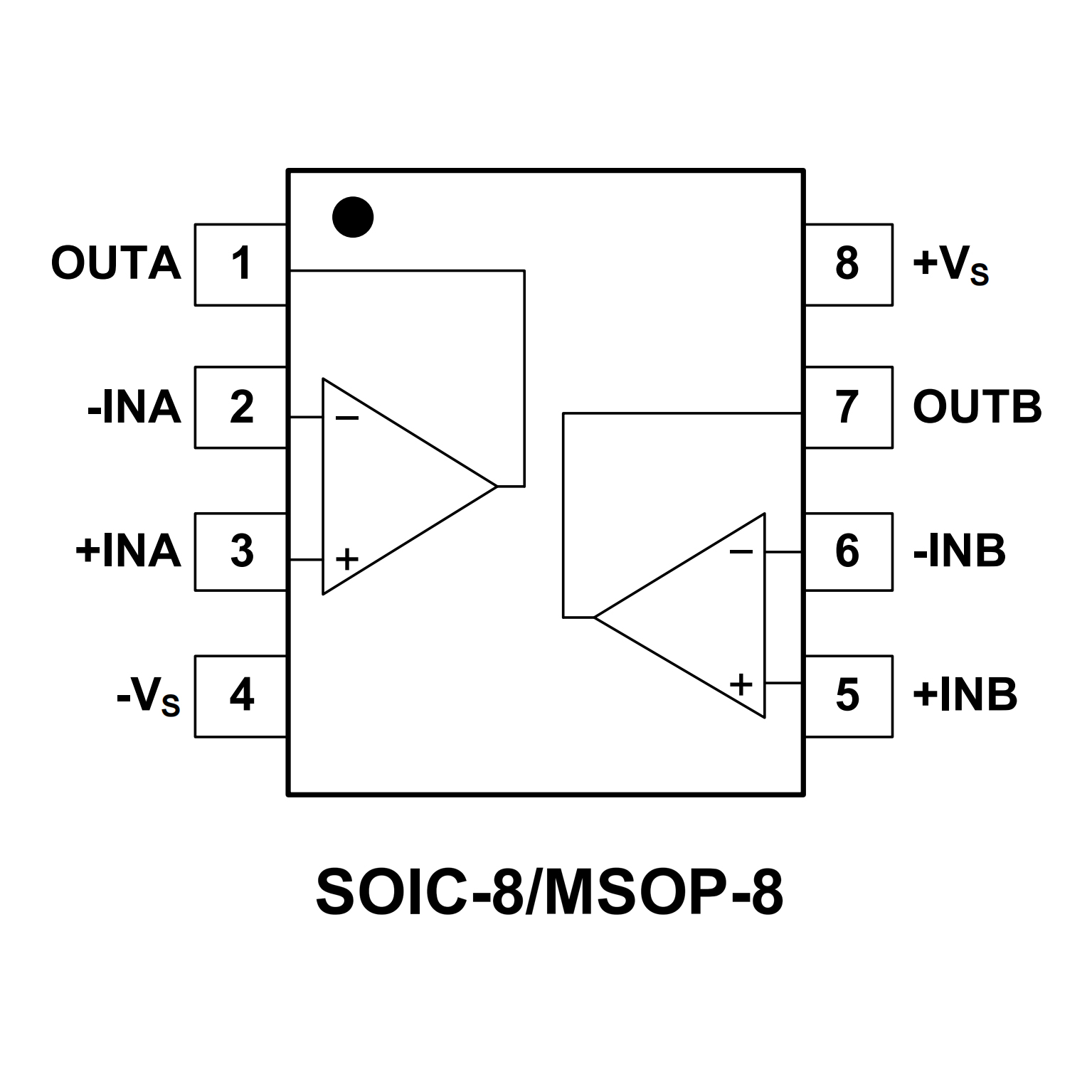 Pinout