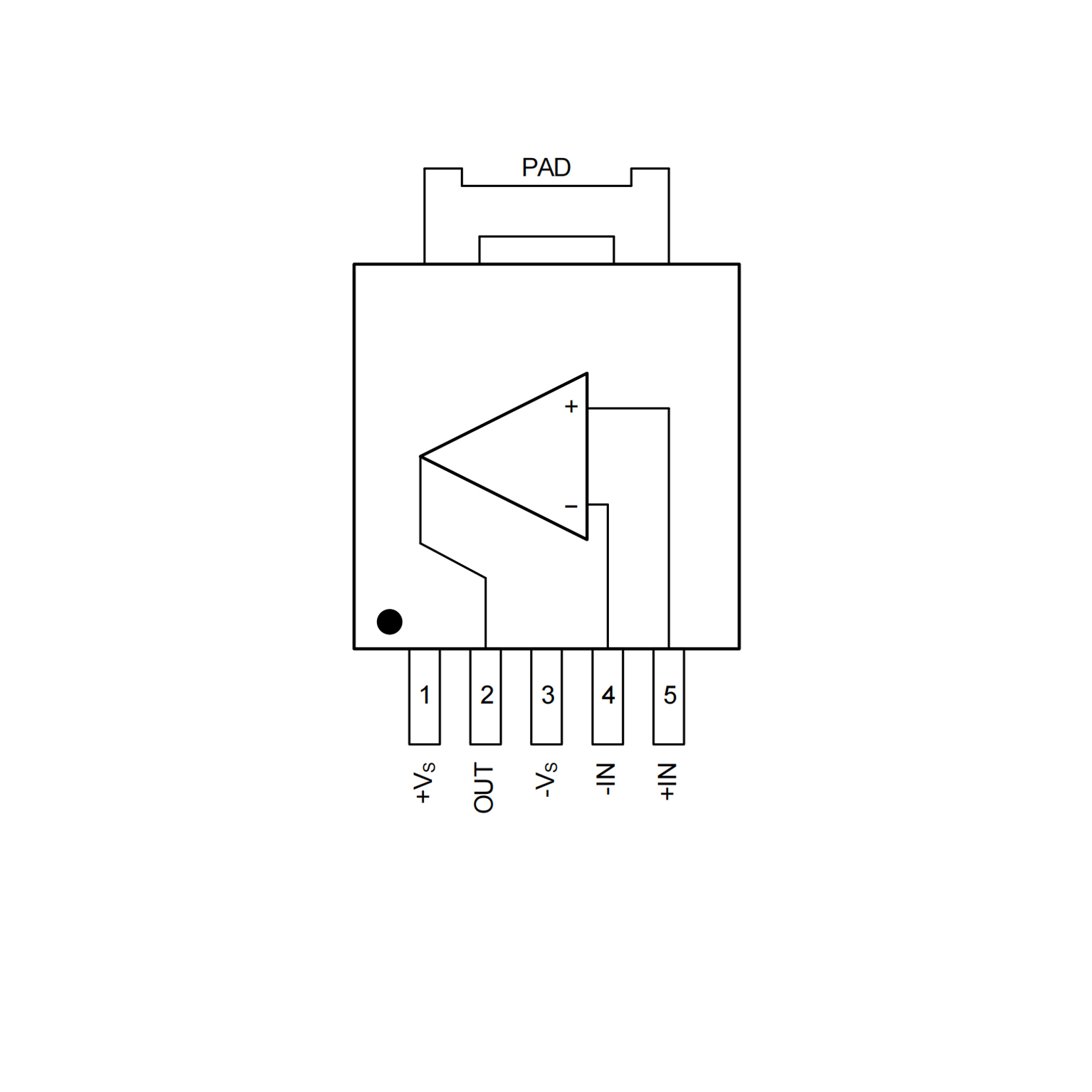 Pinout