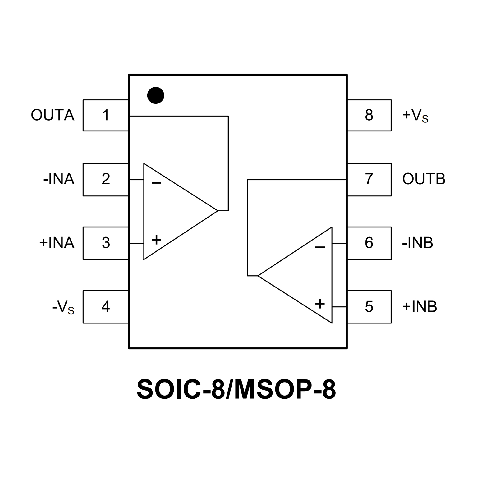 Pinout