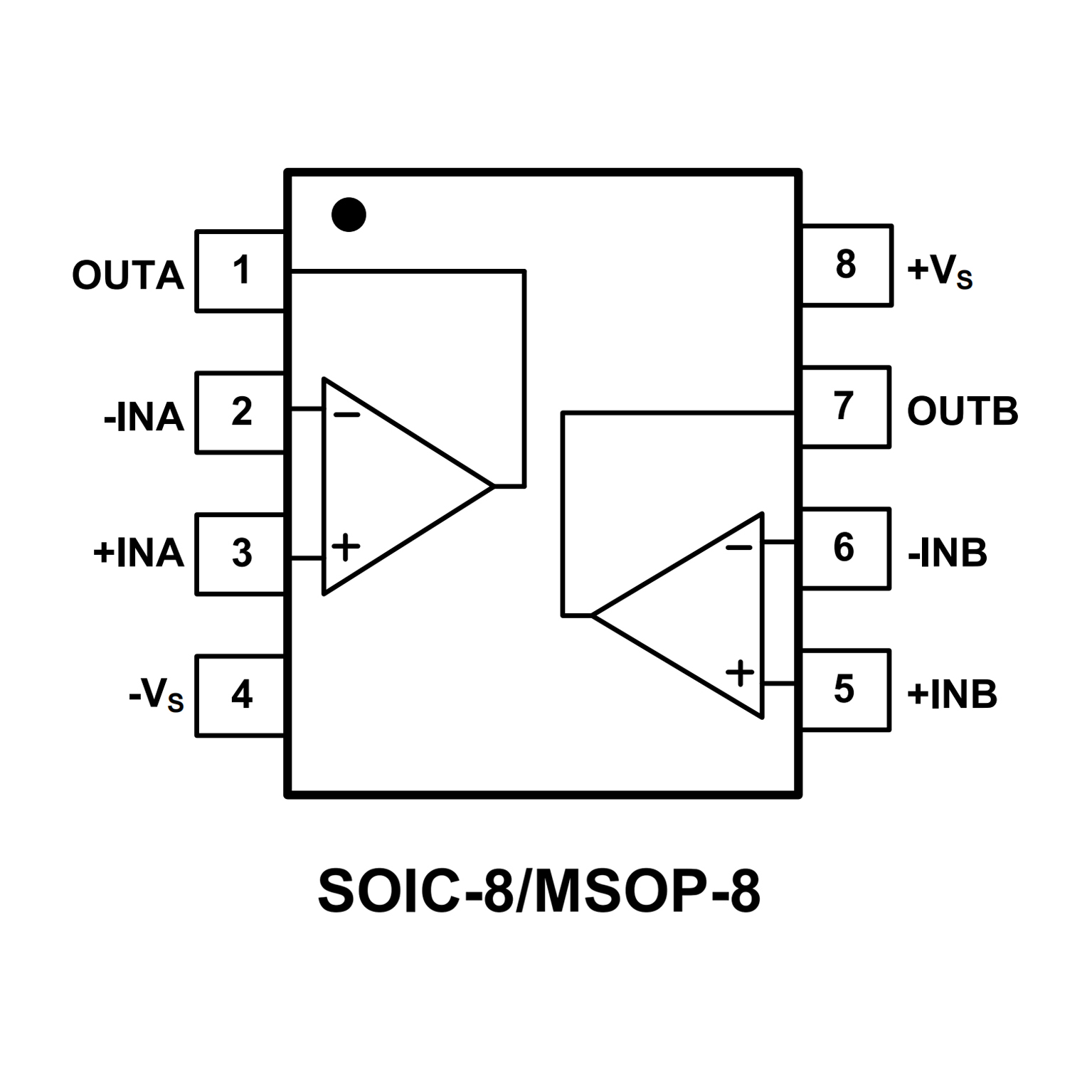 Pinout