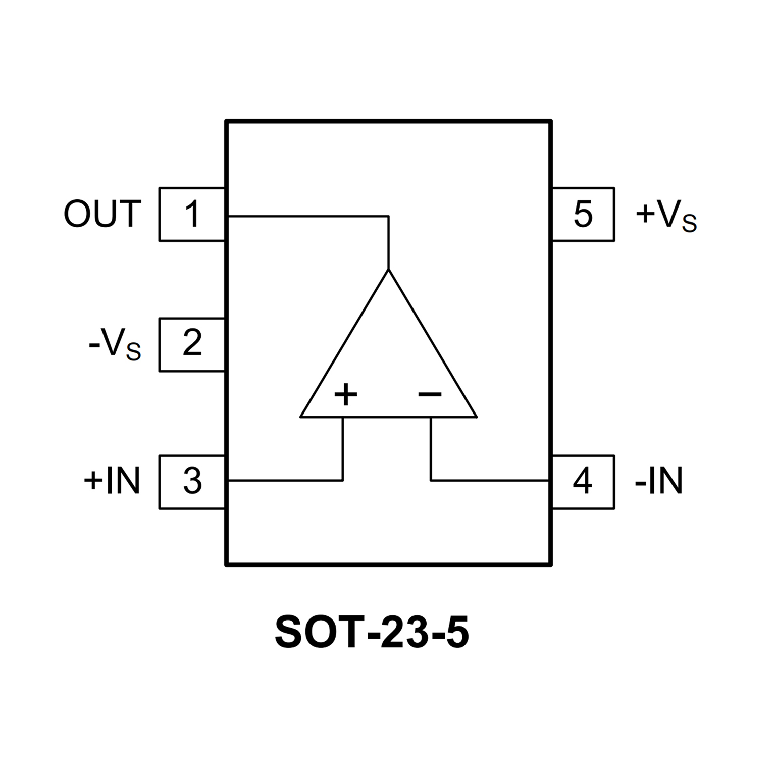 Pinout
